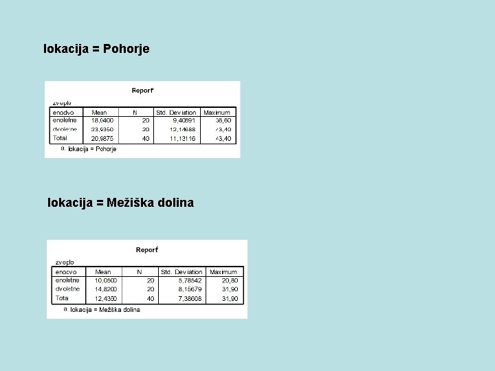 lokacija = Pohorje lokacija = Mežiška dolina 