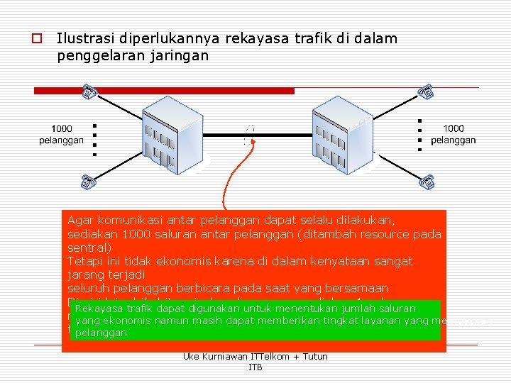 o Ilustrasi diperlukannya rekayasa trafik di dalam penggelaran jaringan Agar komunikasi antar pelanggan dapat