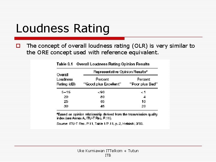 Loudness Rating o The concept of overall loudness rating (OLR) is very similar to