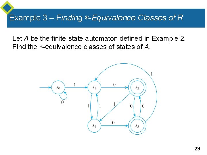 Example 3 – Finding ∗-Equivalence Classes of R Let A be the finite-state automaton