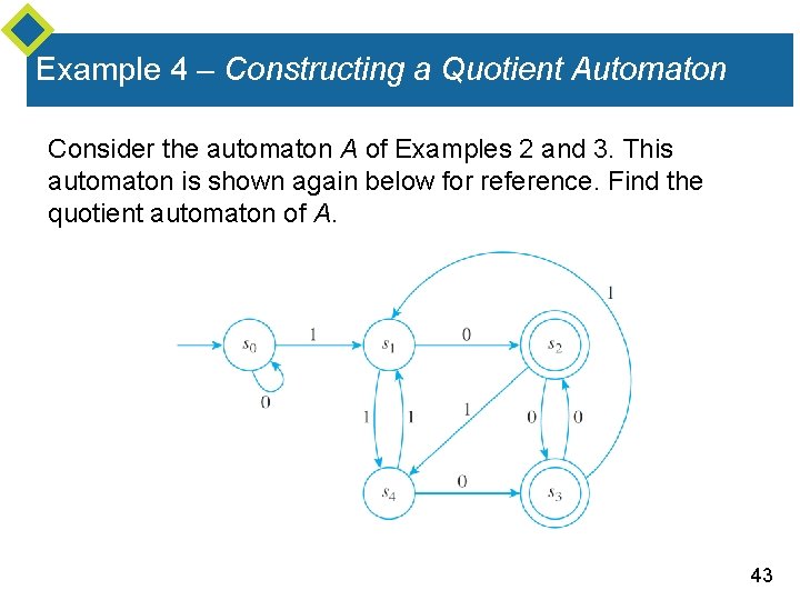 Example 4 – Constructing a Quotient Automaton Consider the automaton A of Examples 2