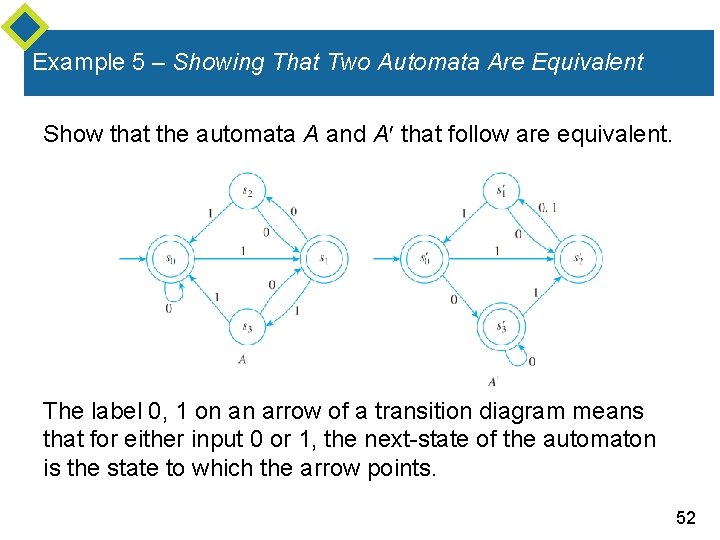 Example 5 – Showing That Two Automata Are Equivalent Show that the automata A