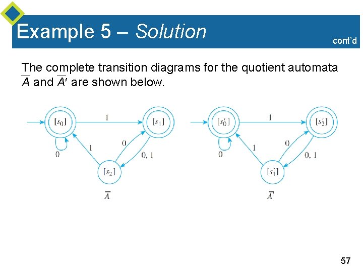 Example 5 – Solution cont’d The complete transition diagrams for the quotient automata A