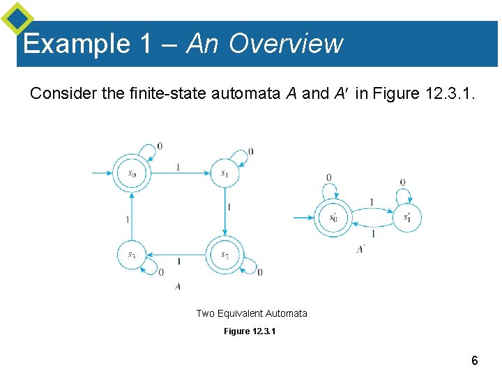 Example 1 – An Overview Consider the finite-state automata A and A in Figure