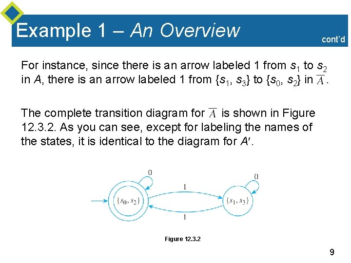 Example 1 – An Overview cont’d For instance, since there is an arrow labeled