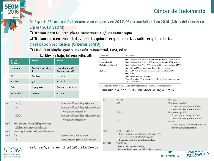 Cáncer de Endometrio En España 3º tumor más frecuente en mujeres en 2017, 9º Cáncer de Endometrio En España 3º tumor más frecuente en mujeres en 2017, 9º