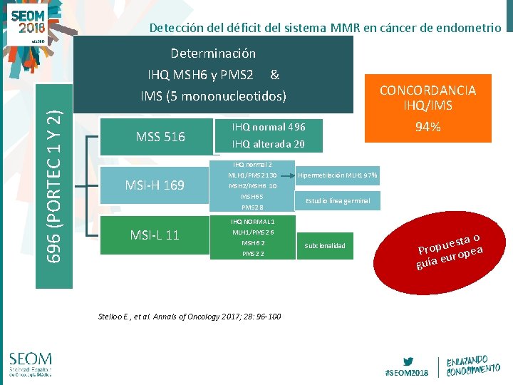 Detección del déficit del sistema MMR en cáncer de endometrio Determinación IHQ MSH 6 Detección del déficit del sistema MMR en cáncer de endometrio Determinación IHQ MSH 6