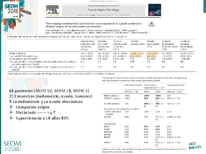 66 pacientes (MLH 1 52, MSH 2 10, MSH 6 4) 213 muestras (endometrio, 66 pacientes (MLH 1 52, MSH 2 10, MSH 6 4) 213 muestras (endometrio,