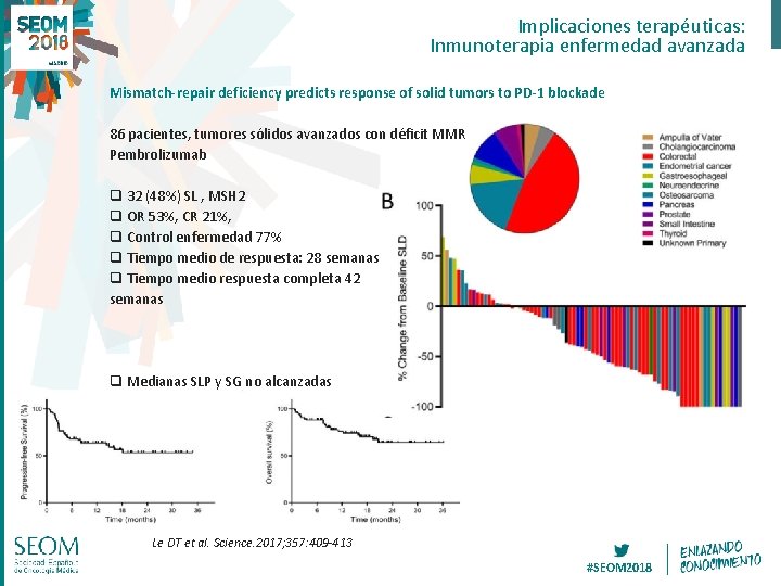 Implicaciones terapéuticas: Inmunoterapia enfermedad avanzada Mismatch-repair deficiency predicts response of solid tumors to PD-1 Implicaciones terapéuticas: Inmunoterapia enfermedad avanzada Mismatch-repair deficiency predicts response of solid tumors to PD-1
