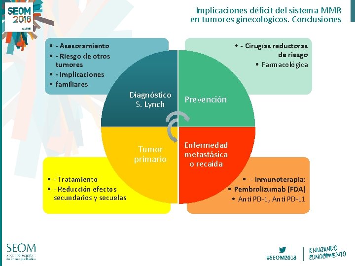 Implicaciones déficit del sistema MMR en tumores ginecológicos. Conclusiones • - Asesoramiento • - Implicaciones déficit del sistema MMR en tumores ginecológicos. Conclusiones • - Asesoramiento • -