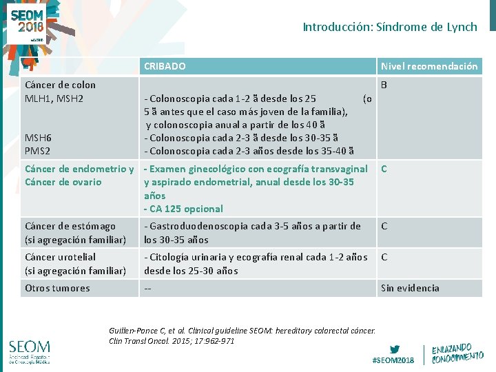 Introducción: Síndrome de Lynch CRIBADO Cáncer de colon MLH 1, MSH 2 Nivel recomendación Introducción: Síndrome de Lynch CRIBADO Cáncer de colon MLH 1, MSH 2 Nivel recomendación
