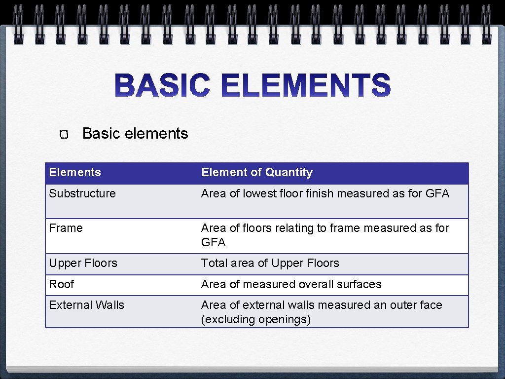 Basic elements Element of Quantity Substructure Area of lowest floor finish measured as for