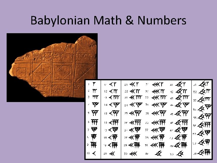 Babylonian Math & Numbers 