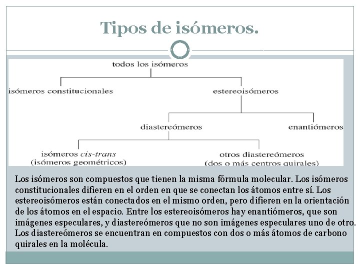 Tipos de isómeros. Los isómeros son compuestos que tienen la misma fórmula molecular. Los Tipos de isómeros. Los isómeros son compuestos que tienen la misma fórmula molecular. Los