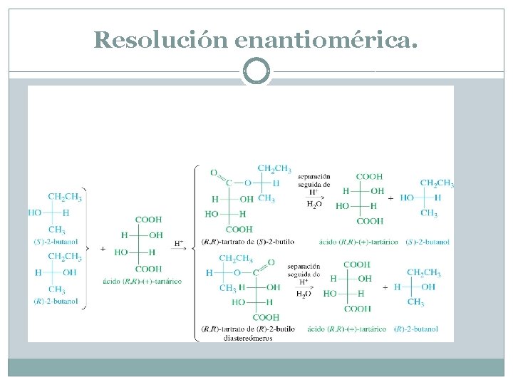 Resolución enantiomérica. Resolución enantiomérica.