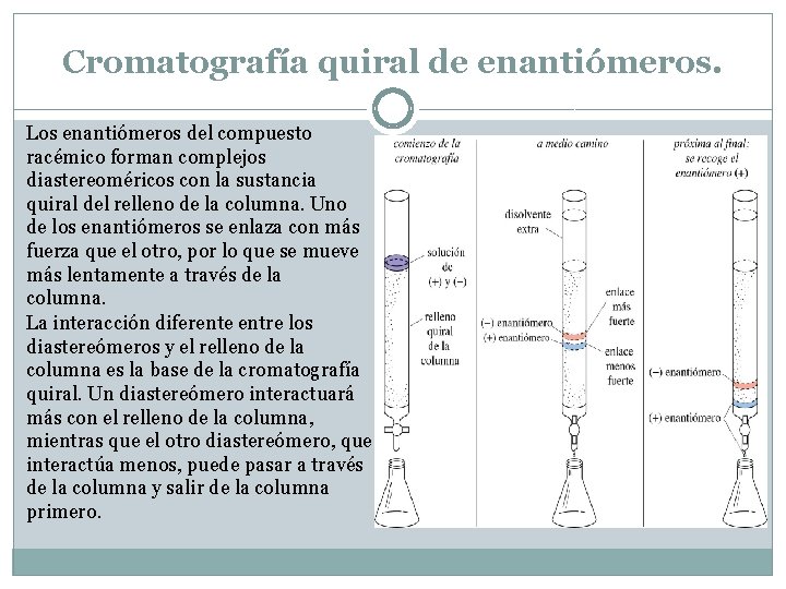 Cromatografía quiral de enantiómeros. Los enantiómeros del compuesto racémico forman complejos diastereoméricos con la Cromatografía quiral de enantiómeros. Los enantiómeros del compuesto racémico forman complejos diastereoméricos con la