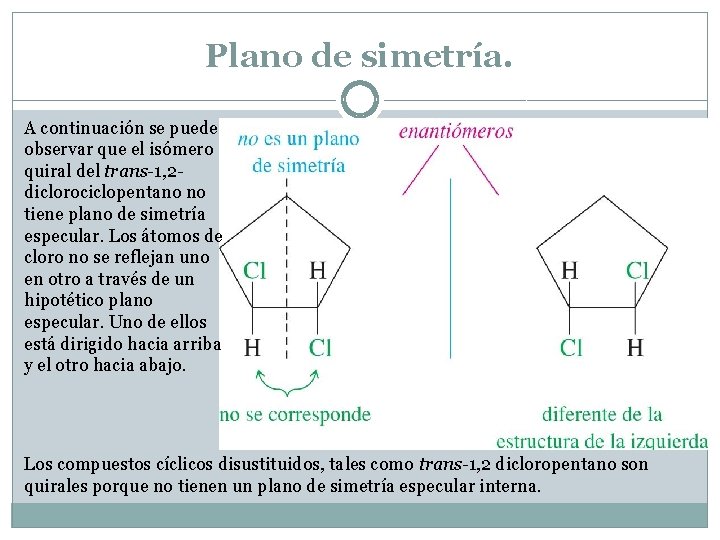 Plano de simetría. A continuación se puede observar que el isómero quiral del trans-1, Plano de simetría. A continuación se puede observar que el isómero quiral del trans-1,