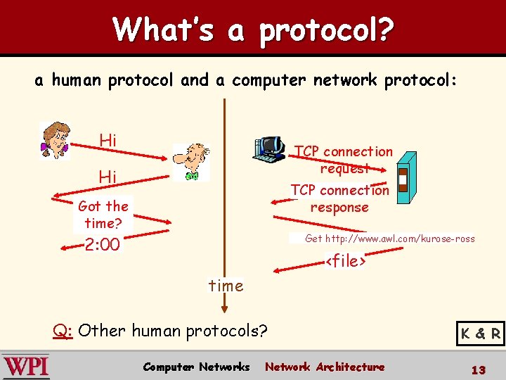 What’s a protocol? a human protocol and a computer network protocol: Hi TCP connection