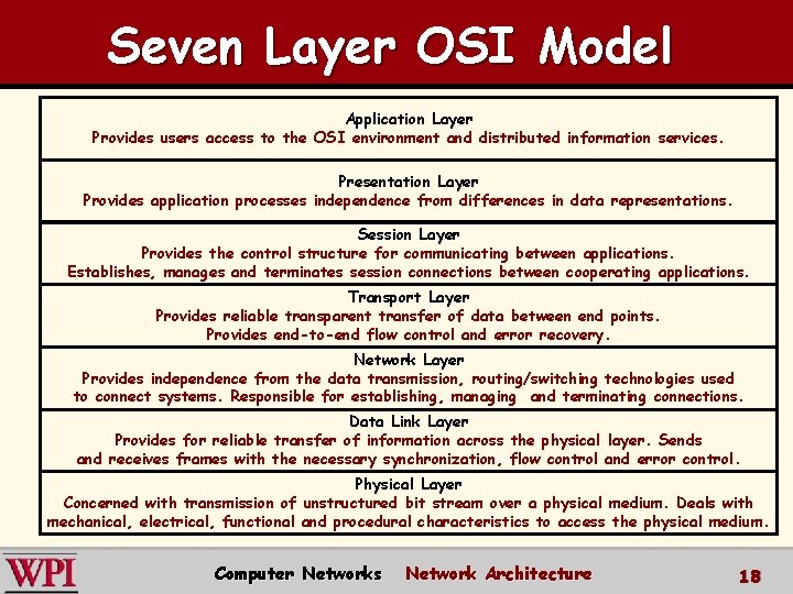 Seven Layer OSI Model Application Layer Provides users access to the OSI environment and