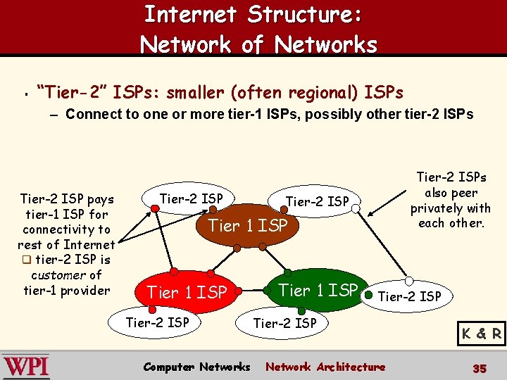 Internet Structure: Network of Networks § “Tier-2” ISPs: smaller (often regional) ISPs – Connect