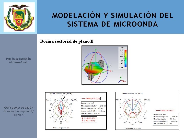 MODELACIÓN Y SIMULACIÓN DEL SISTEMA DE MICROONDA Bocina sectorial de plano E Patrón de