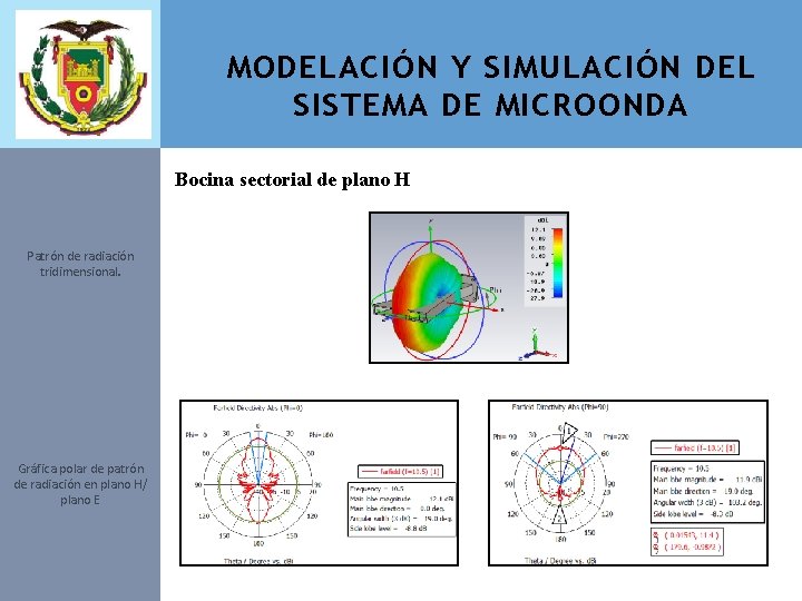 MODELACIÓN Y SIMULACIÓN DEL SISTEMA DE MICROONDA Bocina sectorial de plano H Patrón de