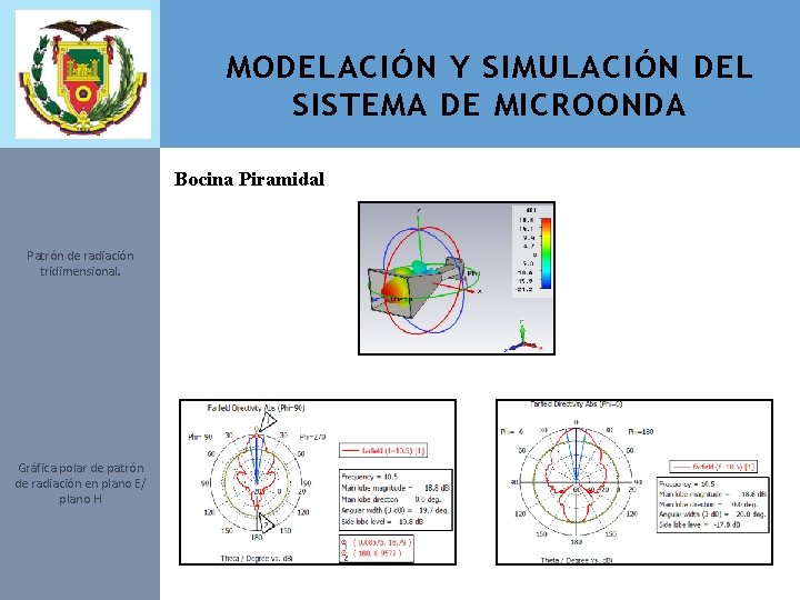 MODELACIÓN Y SIMULACIÓN DEL SISTEMA DE MICROONDA Bocina Piramidal Patrón de radiación tridimensional. Gráfica