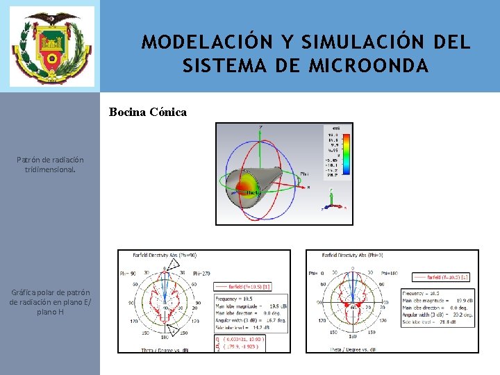 MODELACIÓN Y SIMULACIÓN DEL SISTEMA DE MICROONDA Bocina Cónica Patrón de radiación tridimensional. Gráfica