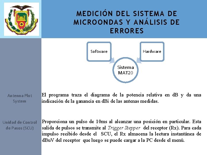 MEDICIÓN DEL SISTEMA DE MICROONDAS Y ANÁLISIS DE ERRORES Software Hardware Sistema MAT 20