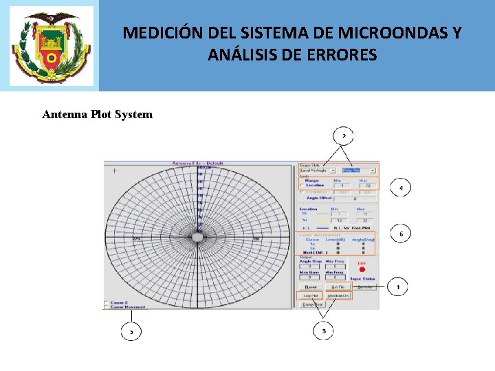 MEDICIÓN DEL SISTEMA DE MICROONDAS Y ANÁLISIS DE ERRORES Antenna Plot System 