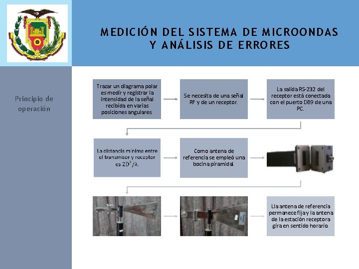 MEDICIÓN DEL SISTEMA DE MICROONDAS Y ANÁLISIS DE ERRORES Principio de operación Trazar un