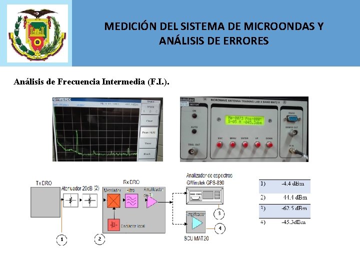 MEDICIÓN DEL SISTEMA DE MICROONDAS Y ANÁLISIS DE ERRORES Análisis de Frecuencia Intermedia (F.