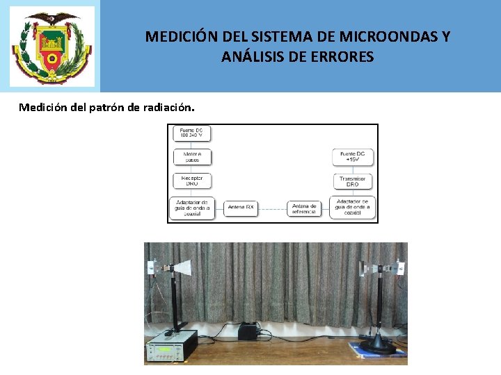 MEDICIÓN DEL SISTEMA DE MICROONDAS Y ANÁLISIS DE ERRORES Medición del patrón de radiación.