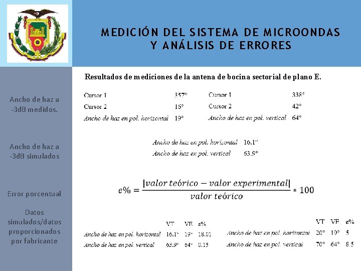 MEDICIÓN DEL SISTEMA DE MICROONDAS Y ANÁLISIS DE ERRORES Resultados de mediciones de la