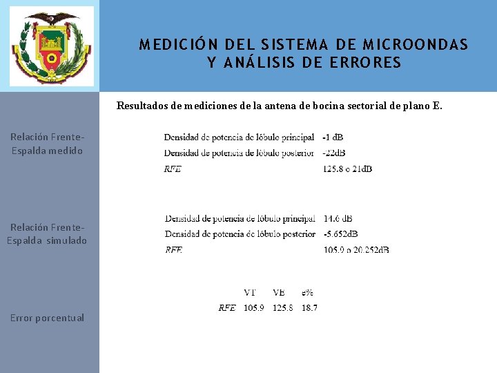 MEDICIÓN DEL SISTEMA DE MICROONDAS Y ANÁLISIS DE ERRORES Resultados de mediciones de la