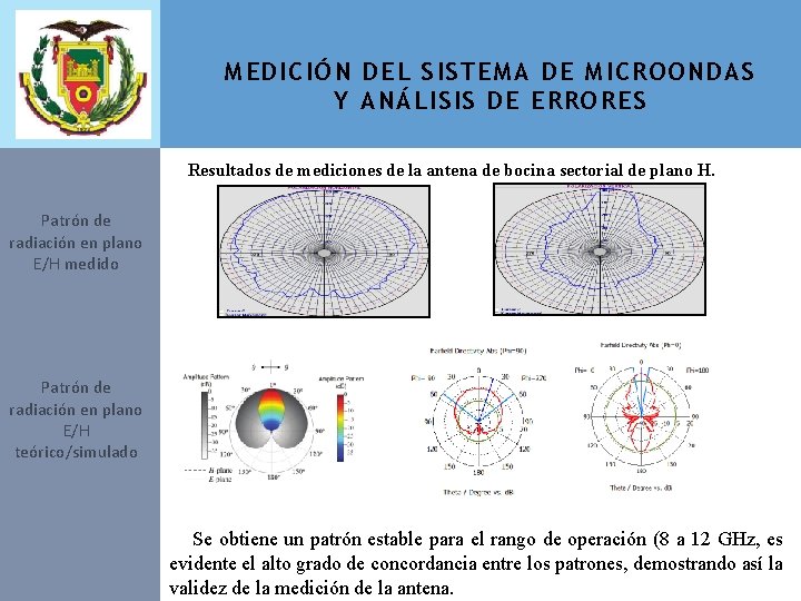 MEDICIÓN DEL SISTEMA DE MICROONDAS Y ANÁLISIS DE ERRORES Resultados de mediciones de la