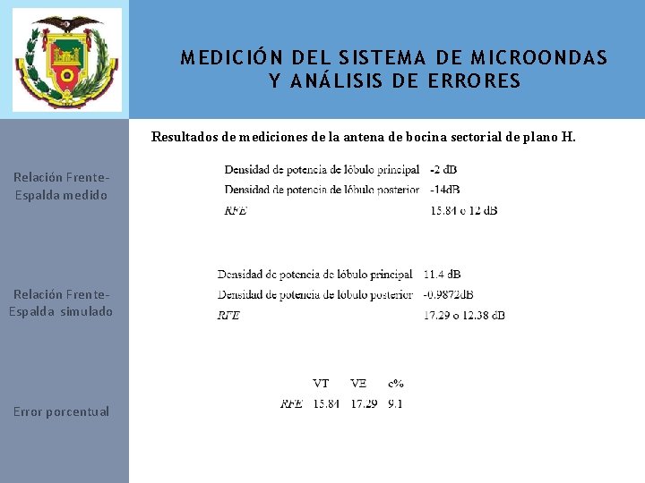 MEDICIÓN DEL SISTEMA DE MICROONDAS Y ANÁLISIS DE ERRORES Resultados de mediciones de la