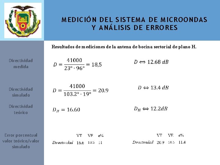 MEDICIÓN DEL SISTEMA DE MICROONDAS Y ANÁLISIS DE ERRORES Resultados de mediciones de la