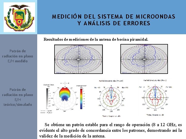 MEDICIÓN DEL SISTEMA DE MICROONDAS Y ANÁLISIS DE ERRORES Resultados de mediciones de la