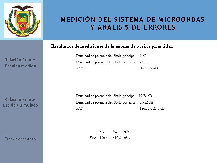 MEDICIÓN DEL SISTEMA DE MICROONDAS Y ANÁLISIS DE ERRORES Resultados de mediciones de la