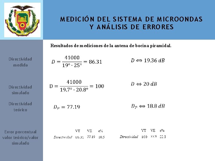 MEDICIÓN DEL SISTEMA DE MICROONDAS Y ANÁLISIS DE ERRORES Resultados de mediciones de la