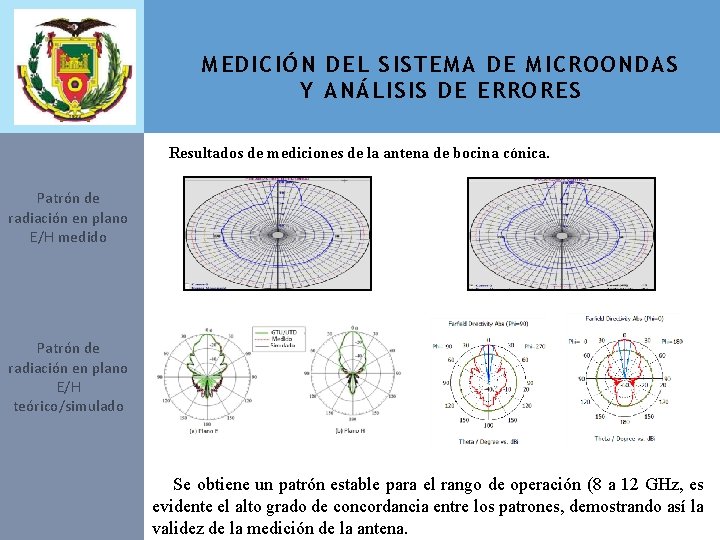 MEDICIÓN DEL SISTEMA DE MICROONDAS Y ANÁLISIS DE ERRORES Resultados de mediciones de la