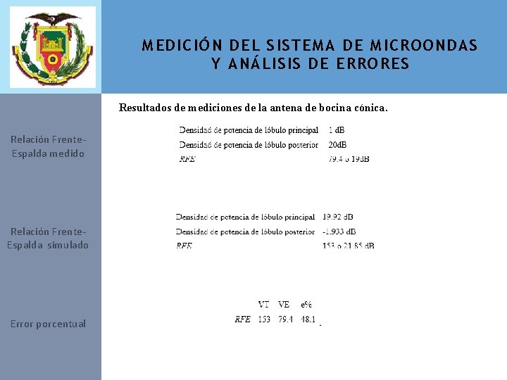 MEDICIÓN DEL SISTEMA DE MICROONDAS Y ANÁLISIS DE ERRORES Resultados de mediciones de la