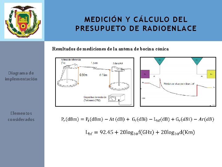 MEDICIÓN Y CÁLCULO DEL PRESUPUETO DE RADIOENLACE Resultados de mediciones de la antena de