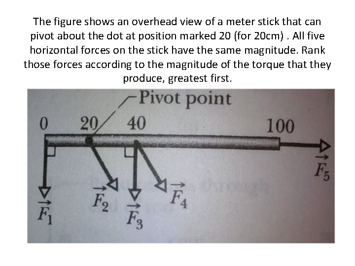 The figure shows an overhead view of a meter stick that can pivot about