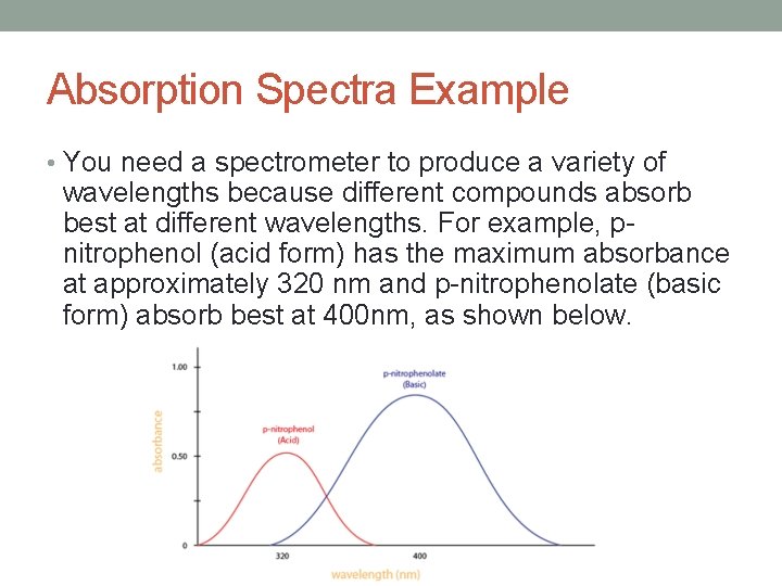 Absorption Spectra Example • You need a spectrometer to produce a variety of wavelengths