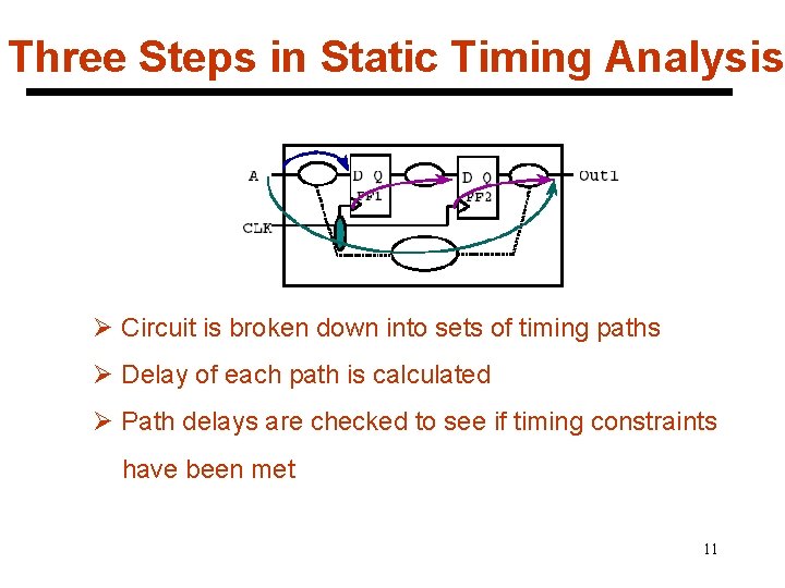 Three Steps in Static Timing Analysis Ø Circuit is broken down into sets of