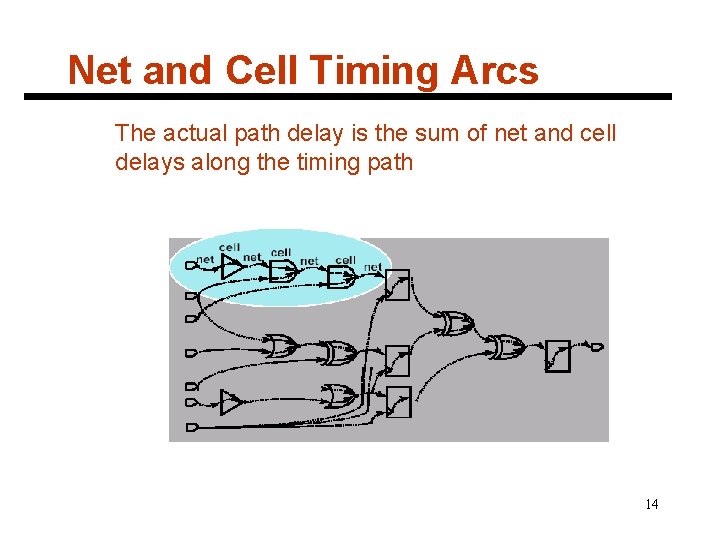 Net and Cell Timing Arcs The actual path delay is the sum of net