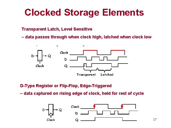 Clocked Storage Elements Transparent Latch, Level Sensitive – data passes through when clock high,