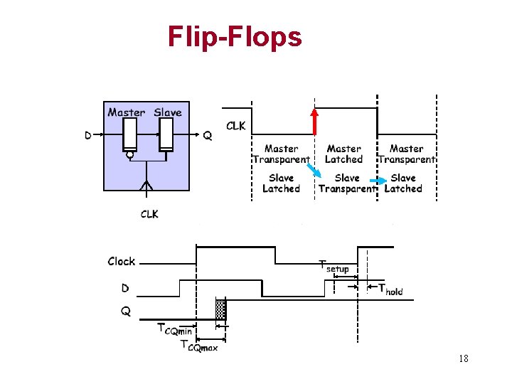 Flip-Flops 18 